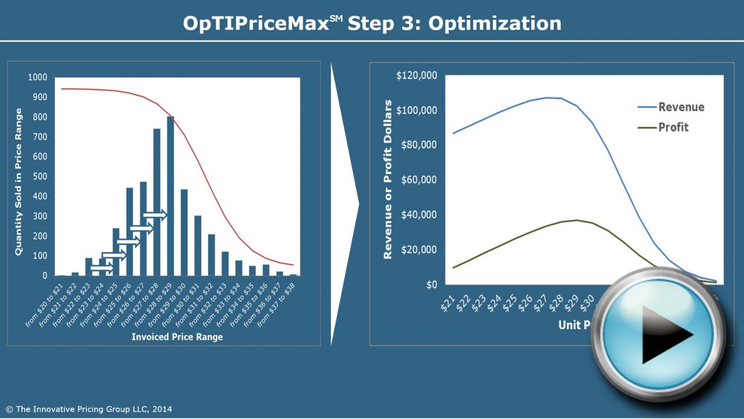 Distribution Price Optimization Analytics Example